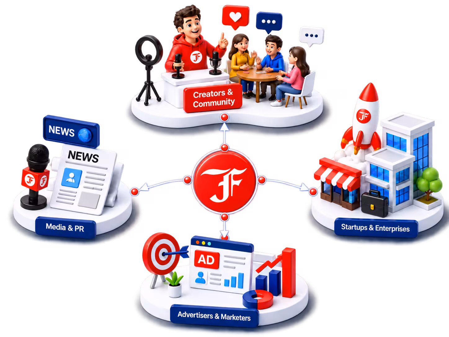 Revolutionizing Social Media And Digital Growth